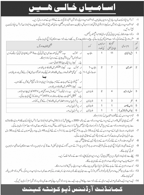 Command Ordnance Depot Jobs